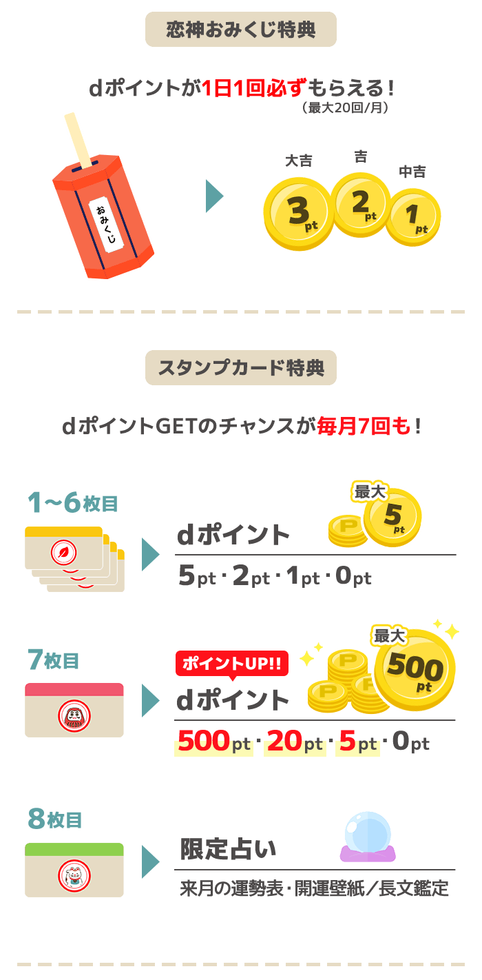 特典